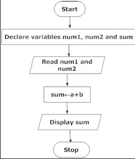 Algorithms | Introduction to Algorithm