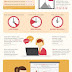 Ketahui 28 Fakta Mengejutkan Tentang Penjualan Lewat Infografis Ini