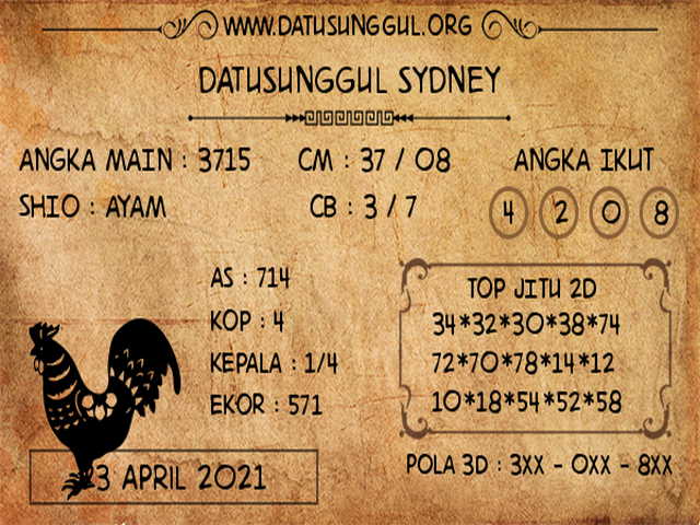 gambar togel sydney