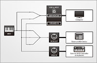 virtual piano setup