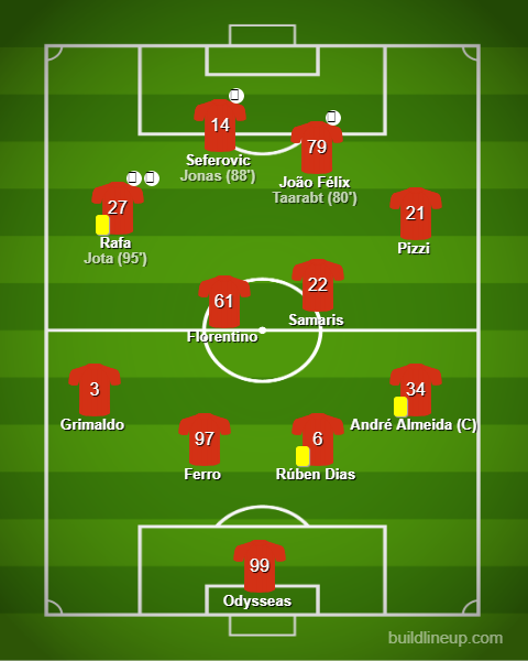 Blogue Benfica vs Setúbal - Liga NOS 2018/19 Blogue Benfica vs Setúbal - Liga NOS 2018/19