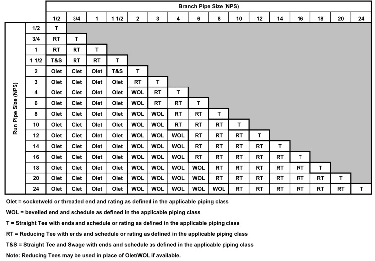 PIPING BRANCH TABLE PIPINGKNOWLEDGE