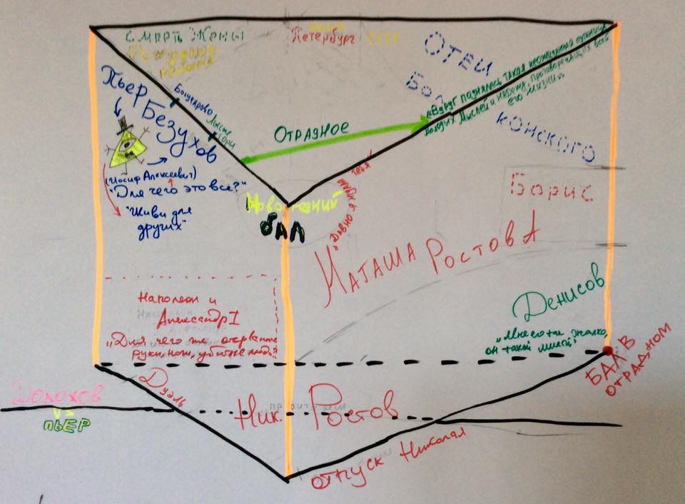 сочинение на тему любовь. 1 любовь трудная душевная работа. изложение любовь трудная душевная работа. мужчина и женщина в поле бегут. достоинство это сжатое изложение.