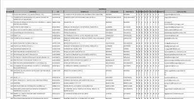 Descarga listado de empresas de seguridad- actualizado 21-03-2021