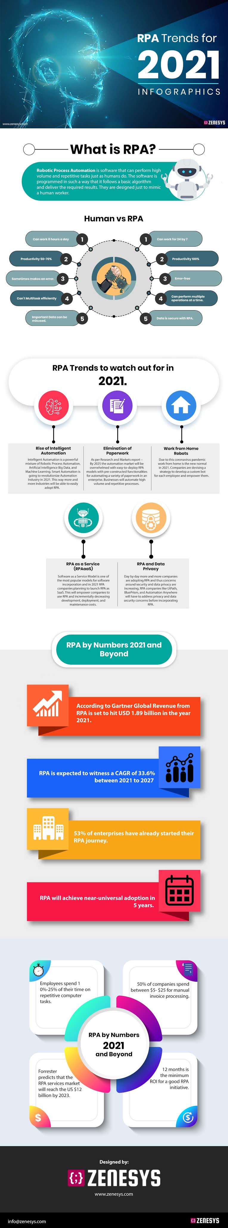 RPA Trends for 2021 #infographic #Automation #Technology #infographics #Trends #RPA Trends #Infographic #Robotic Process