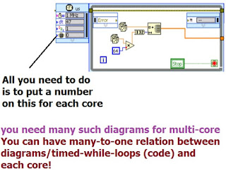 Labview tutorial for Labview developers: Running Tasks in Parallel ...