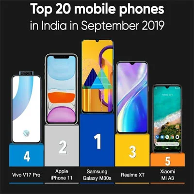 ترتيب الهواتف في الهند 2019