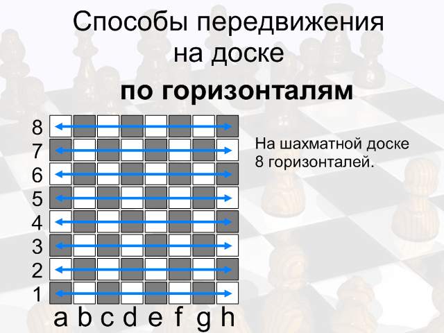 шахматные горизонтали. : линии на шахматной доске. горзиооатль и вертикаль. горизонталь вертикаль диагональ в шахматах. горизонтали и вертикали.