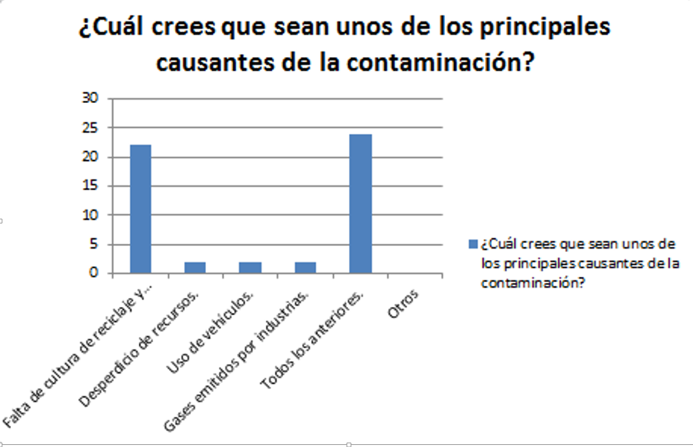 Manejo y reciclaje de residuos en los planteles y el hogar: Conclusión.
