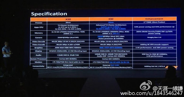 Helio X30 specs