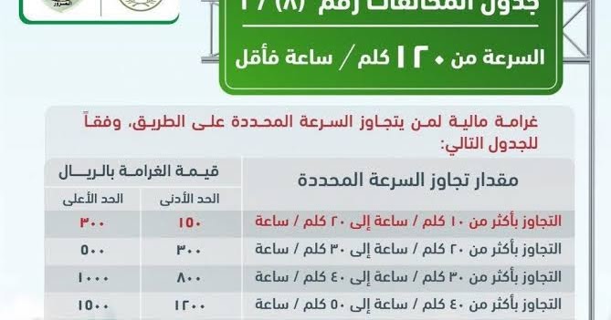 تحميل تطبيق مخالفات ساهر Saher الاستعلام عن المخالفات المرورية برقم اللوحة الرقم المجاني لمعرفة سداد المخالفات المرورية برقم اللوحة نظام ساهر السعودية 2000 ريال عندما تصل السرعة الى 170 كيلو