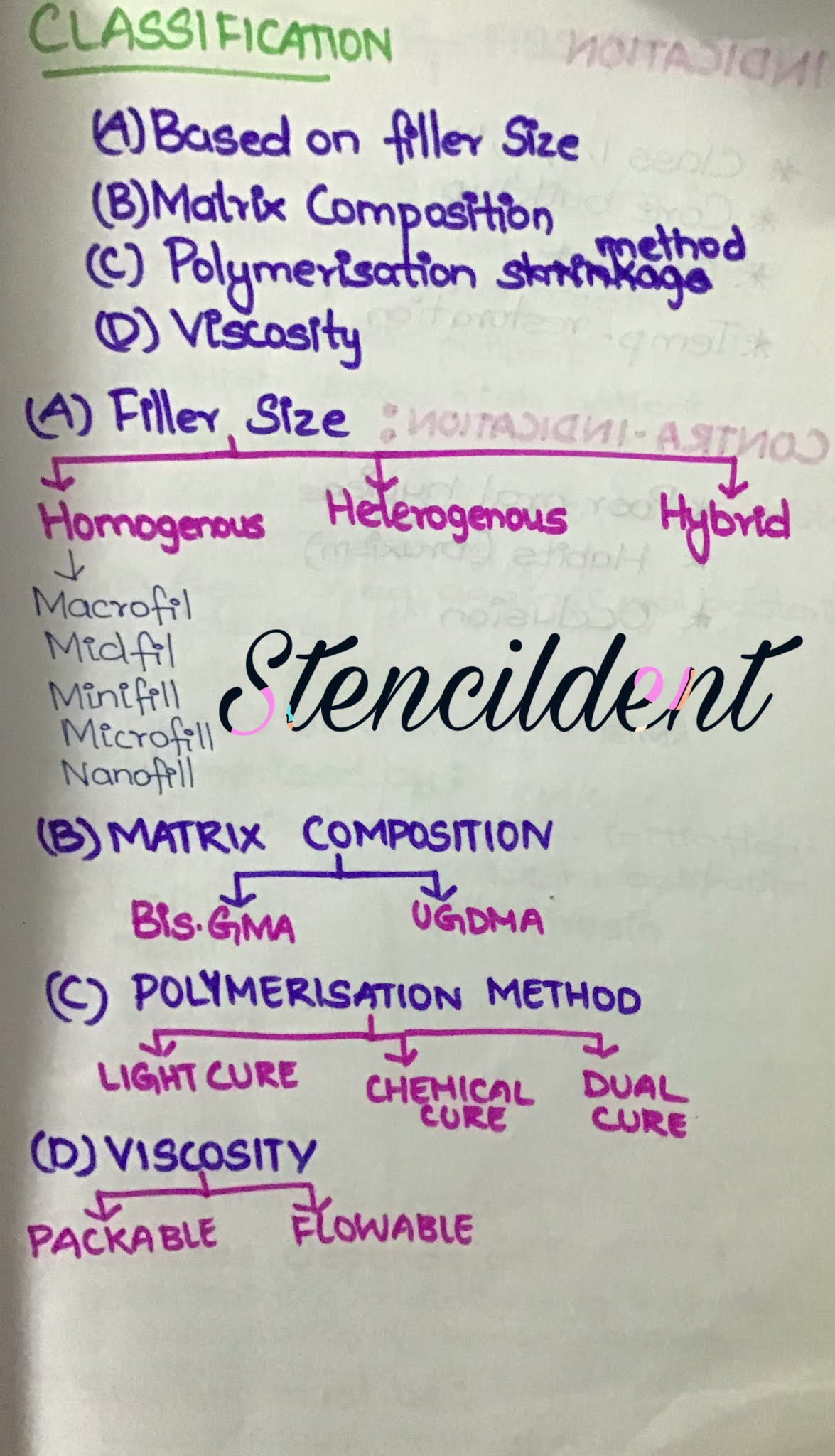 Classification of composite resin material based on filler size