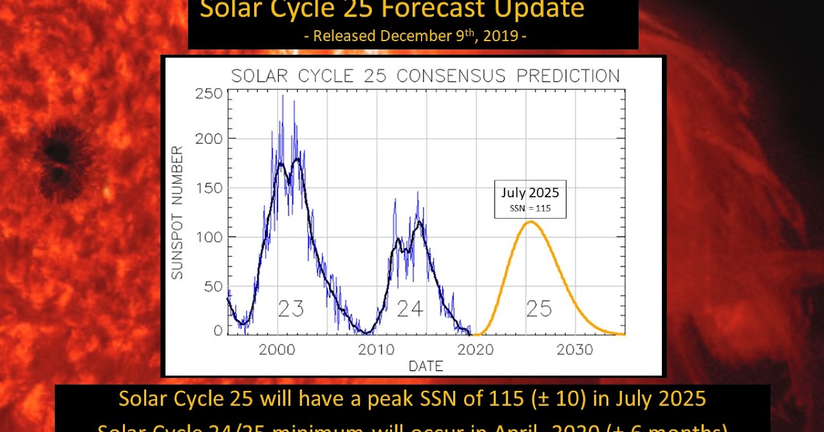 SolderSmoke Daily News: NOAA Prediction for Solar Cycle 25