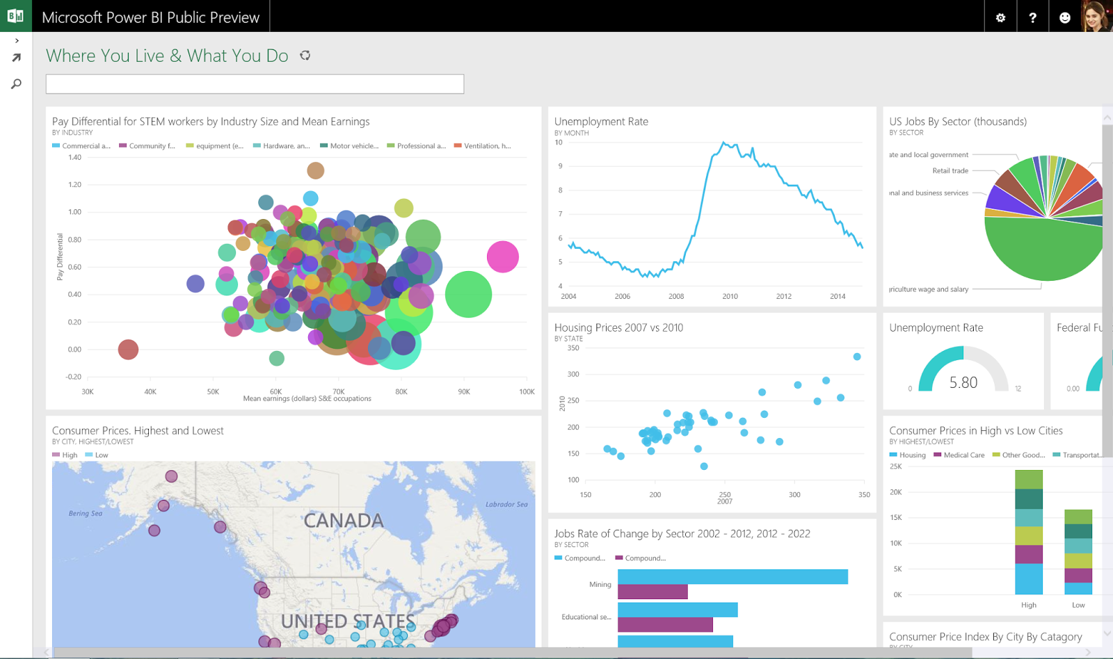 Brazil SFE Tech® Microsoft Power BI