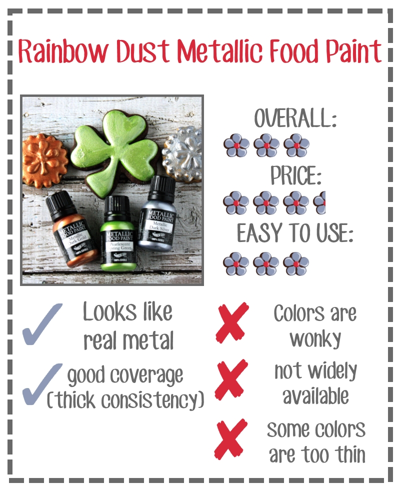 Fantastic Find Friday Rainbow Dust Metallic Food Paint