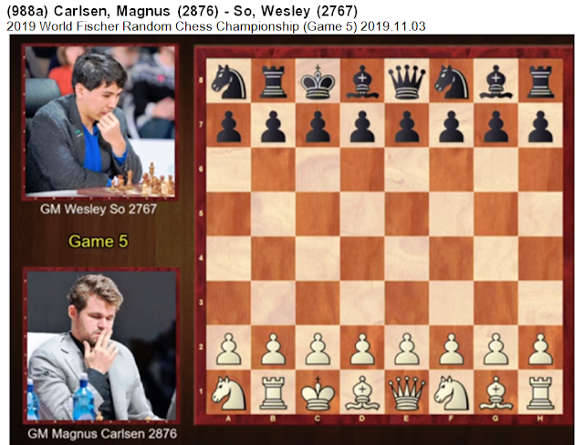 Magnus Carlsen vs. Gukesh D  Speed Chess Championship Main Event