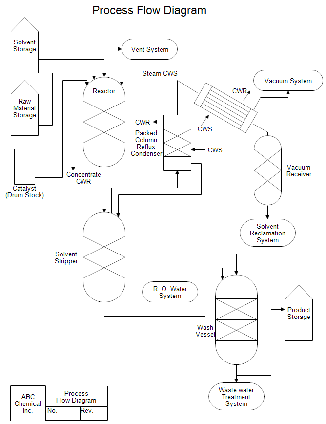 DIAGRAMAS DE FLUJO DE PROCESOS INDUSTRIALES