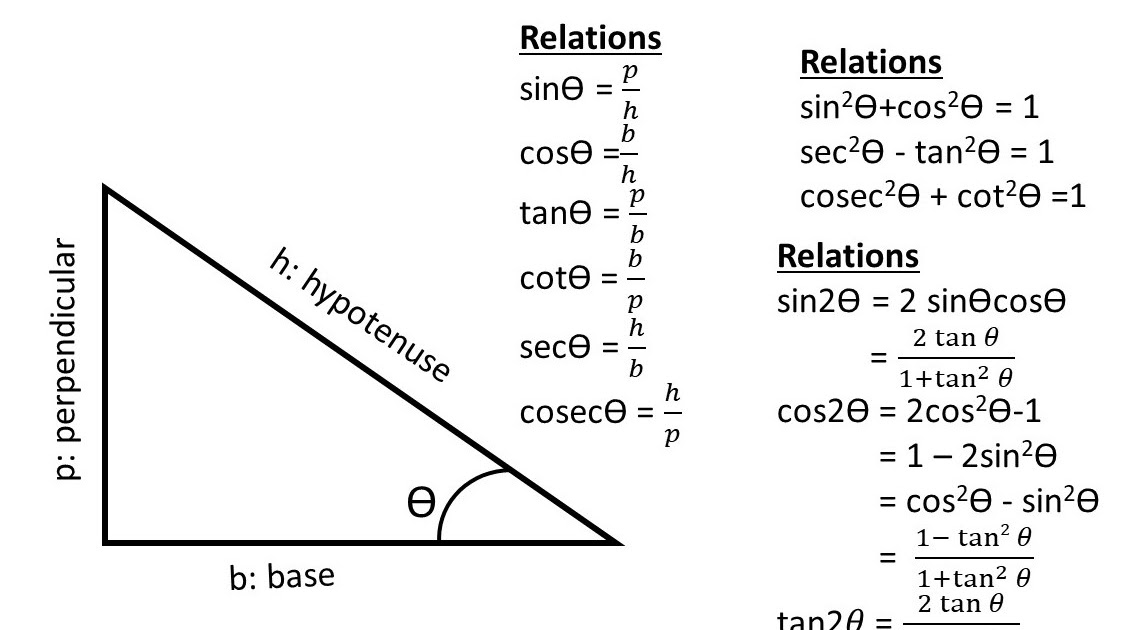 Derivatives Of Trigonometric Functions Sinx Cosx Tanx Cotx Secx derivatives-of-trigonometric-functions-sinx-cosx-tanx-cotx-secx