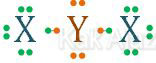 Struktur Lewis senyawa X2Y, atom Y sebagai atom pusat, 2 elektron berpasangan, 2 elektron terikat