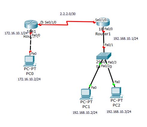 KONFIGURASI STATIC ROUTING