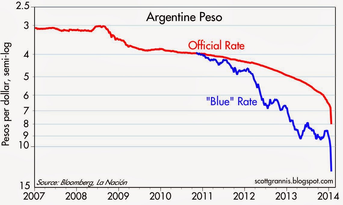 Argentina Blue Dollar Chart