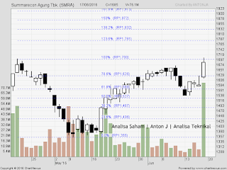 SAHAM SMRA