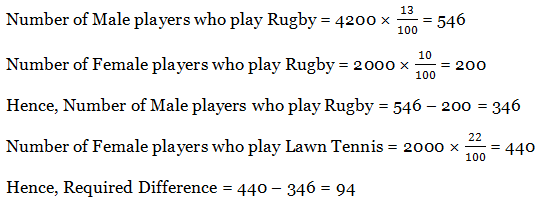  Data Interpretation