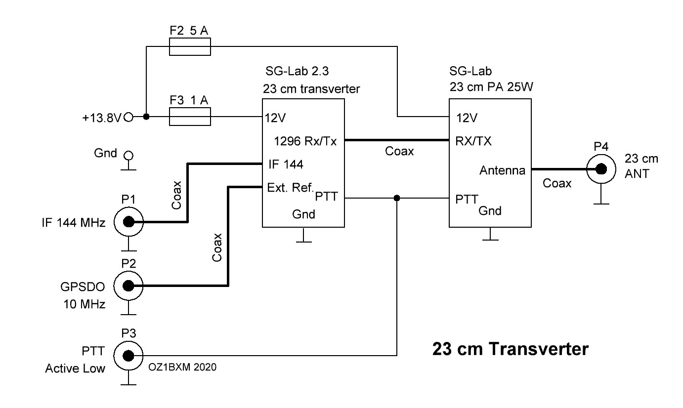 Ham radio blog by OZ1BXM: New 23 cm transverter from SG-LAB