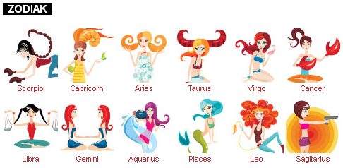 Apa Itu Zodiak? Inilah Arti Zodiak / Horoskop