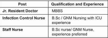 Private job in Assam recruitment 2020 for Sales Executive and Staff Nurse and Doctor vacancy