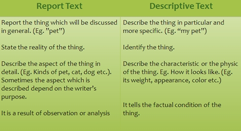 Perbedaan Report Text dan Descriptive Text beserta Penjelasannya | Kata ...