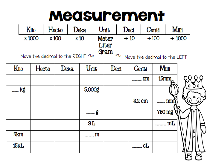teaching joyfully in 3rd metric conversion chart king henry