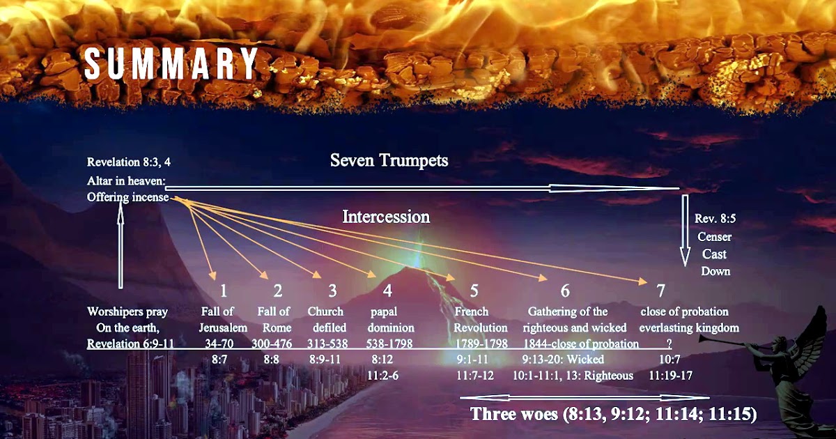 KENALI SUARA GEMBALAMU EPISODE 02/24 REVELATION'S SEVEN TRUMPETS