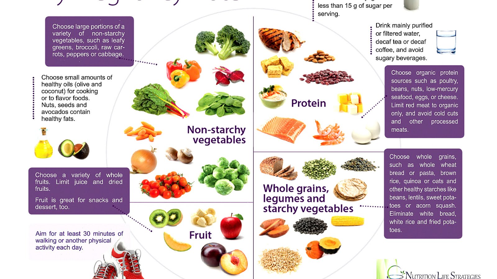 Foods Vegetarian Can T Eat - Vege Choices