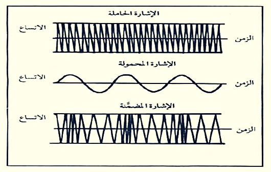 تضمين مشاركة الصوت