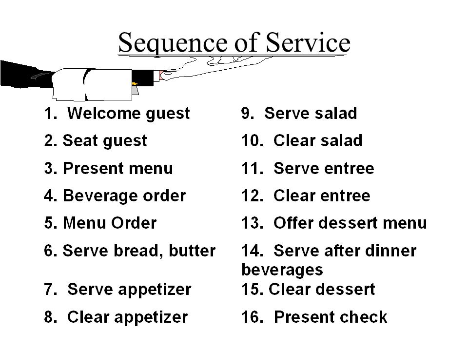 Hospitality Buffet SOP Restaurant service sequence