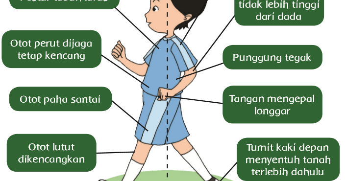 Teknik Berjalan dan Berlari (Halaman 18) BELAJAR Teknik Berjalan dan Berlari (Halaman 18) BELAJAR
