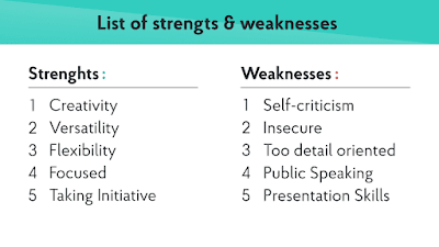 weakness strength judged having which