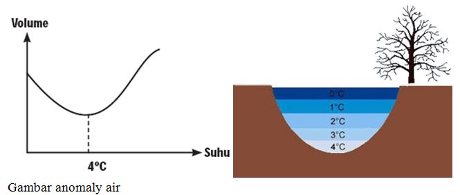 Akibat Perubahan Suhu Pojok Ipa