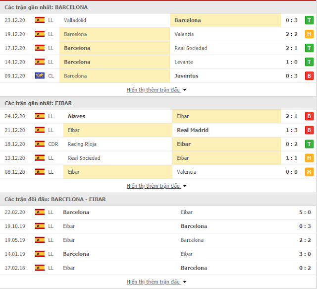 [Image: thong-ke-barca-eibar-29-12.PNG]