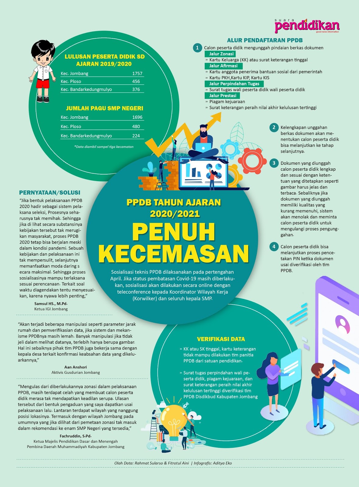 Ppdb Tahun Ajaran 2019 2020 Penuh Kecemasan