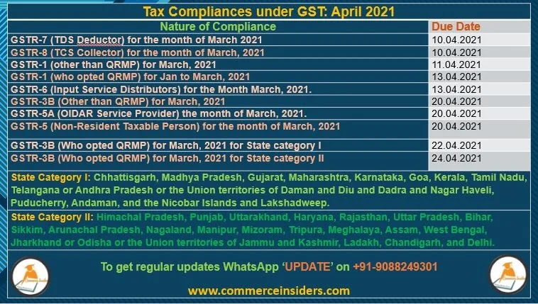 Due Dates under GST: April 2021 - WWW.COMMERCEINSIDERS.COM