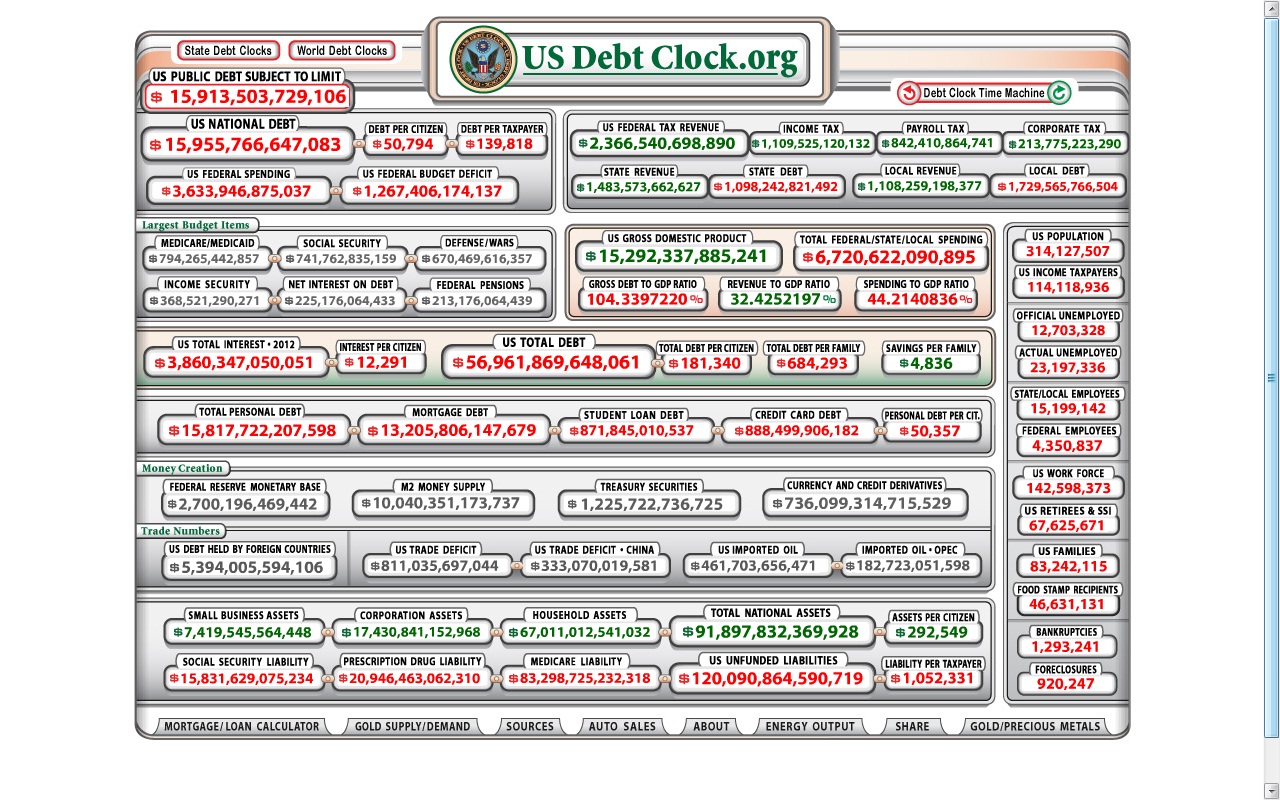 The Busy Lens US Debt Calculator