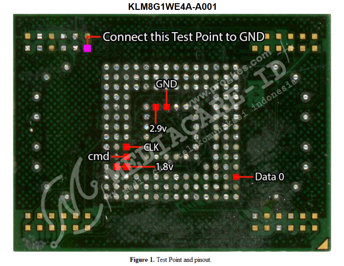 MEDIA CARE TELEKOMUNIKASI INDONESIA TEST POINT EMMC ALL BGA