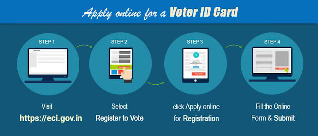 Register to Vote - how to vote India (वोट के लिए रजिस्टर करें - भारत को कैसे वोट करें)
