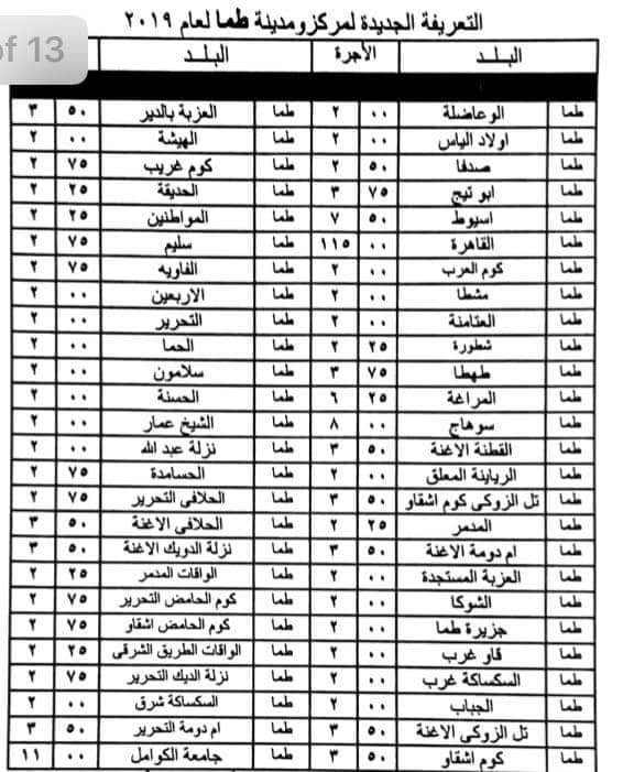 أجرة المواصلات الجديدة في جميع المحافظات بعد زيادة أسعار الوقود FB_IMG_1562332380918