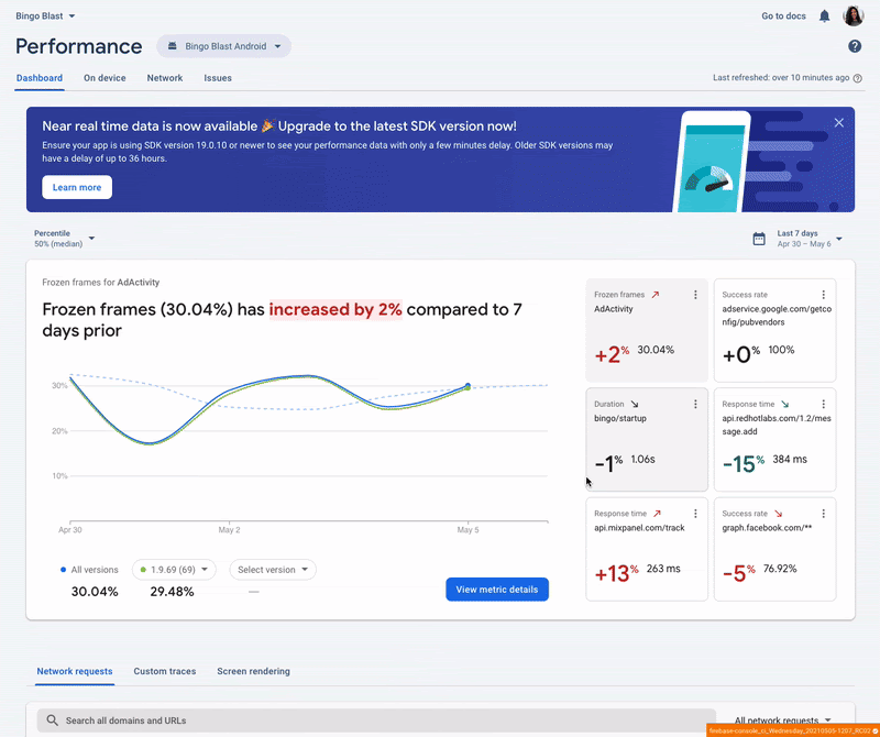 Redesigned Performance Monitoring Dashboard