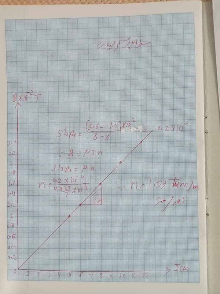 اجابة امتحان الفيزياء ثانوية عامة ٢٠٢٠