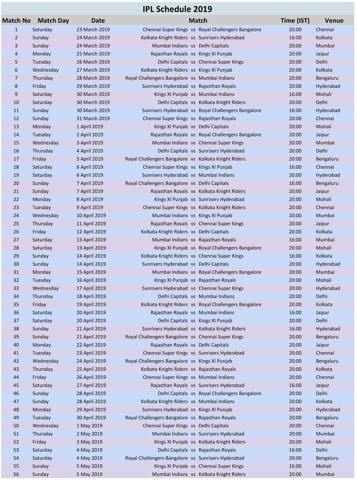 Download VIVO IPL 2019 Full Schedule