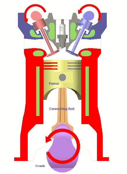 Internal and External Combustion Engines